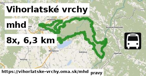 Vihorlatské vrchy Doprava  