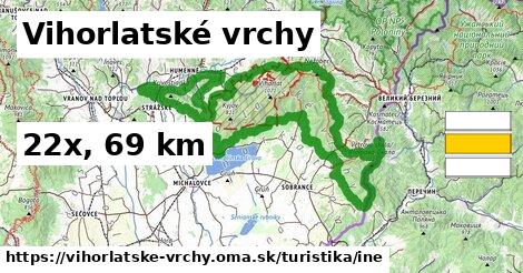 Vihorlatské vrchy Turistické trasy iná 