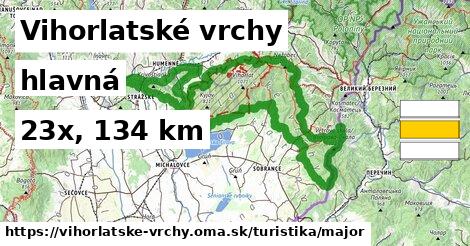 Vihorlatské vrchy Turistické trasy hlavná 