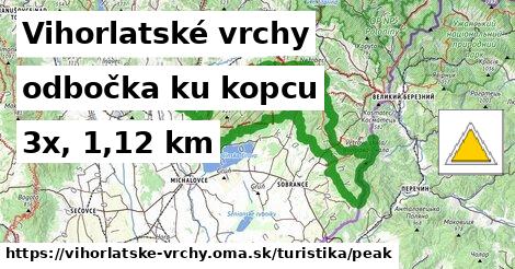 Vihorlatské vrchy Turistické trasy odbočka ku kopcu 