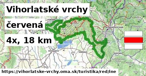 Vihorlatské vrchy Turistické trasy červená iná