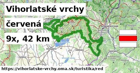 Vihorlatské vrchy Turistické trasy červená 