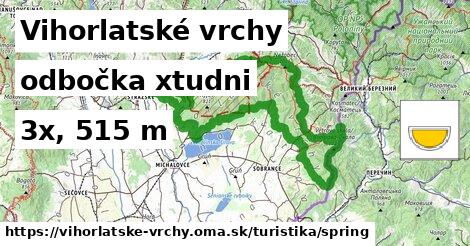 Vihorlatské vrchy Turistické trasy odbočka xtudni 