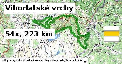 Vihorlatské vrchy Turistické trasy  