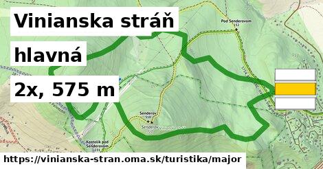 Vinianska stráň Turistické trasy hlavná 