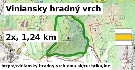 Viniansky hradný vrch Turistické trasy iná 
