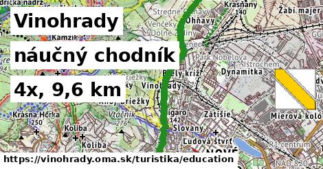 Vinohrady Turistické trasy náučný chodník 