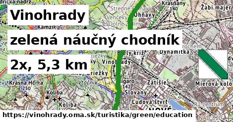 Vinohrady Turistické trasy zelená náučný chodník