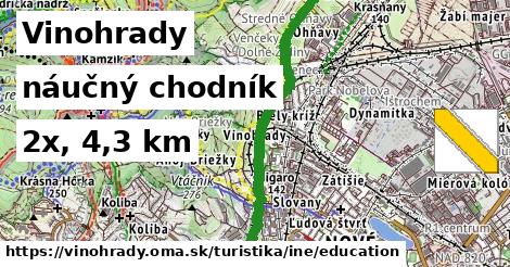 Vinohrady Turistické trasy iná náučný chodník