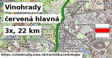 Vinohrady Turistické trasy červená hlavná