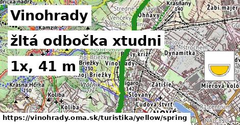 Vinohrady Turistické trasy žltá odbočka xtudni