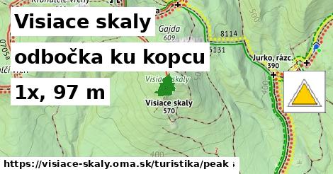 Visiace skaly Turistické trasy odbočka ku kopcu 