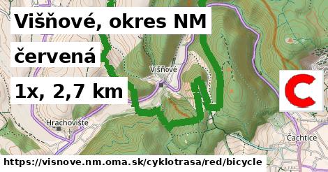 Višňové, okres NM Cyklotrasy červená bicycle