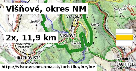 Višňové, okres NM Turistické trasy iná iná