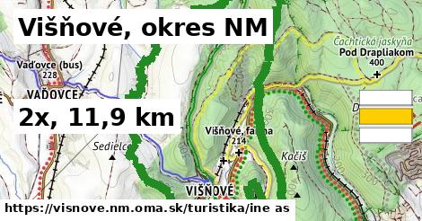 Višňové, okres NM Turistické trasy iná 