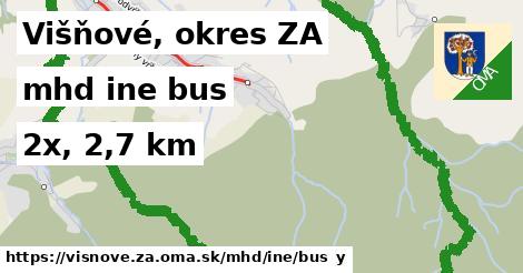 Višňové, okres ZA Doprava iná bus