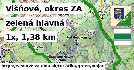 Višňové, okres ZA Turistické trasy zelená hlavná
