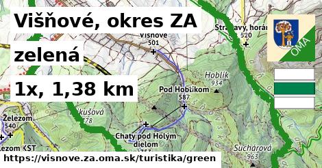Višňové, okres ZA Turistické trasy zelená 