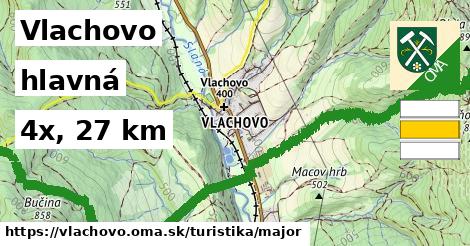 Vlachovo Turistické trasy hlavná 