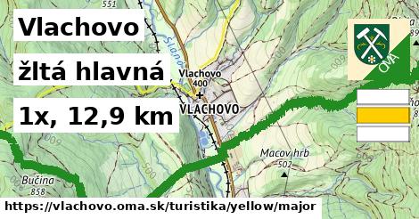 Vlachovo Turistické trasy žltá hlavná