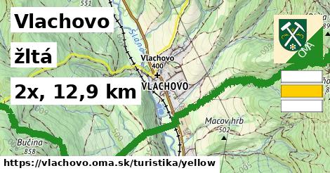 Vlachovo Turistické trasy žltá 