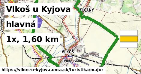 Vlkoš u Kyjova Turistické trasy hlavná 