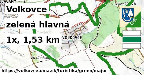 Volkovce Turistické trasy zelená hlavná