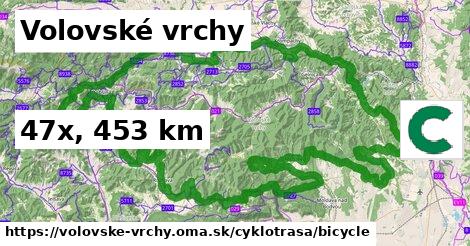 Volovské vrchy Cyklotrasy bicycle 