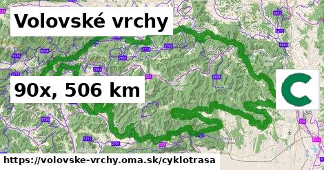 Volovské vrchy Cyklotrasy  