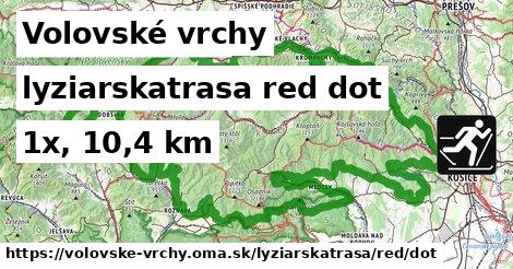 Volovské vrchy Lyžiarske trasy červená dot