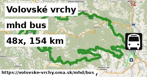 Volovské vrchy Doprava bus 