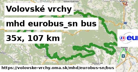 Volovské vrchy Doprava eurobus-sn bus