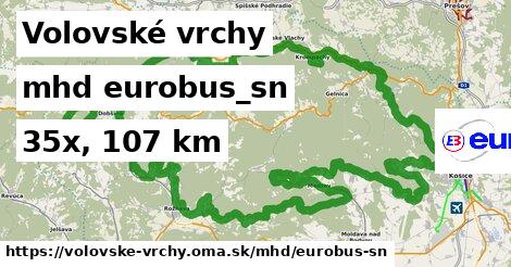 Volovské vrchy Doprava eurobus-sn 