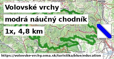 Volovské vrchy Turistické trasy modrá náučný chodník