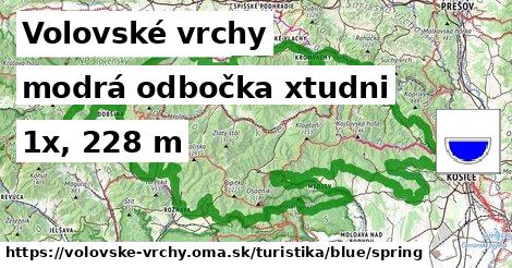 Volovské vrchy Turistické trasy modrá odbočka xtudni