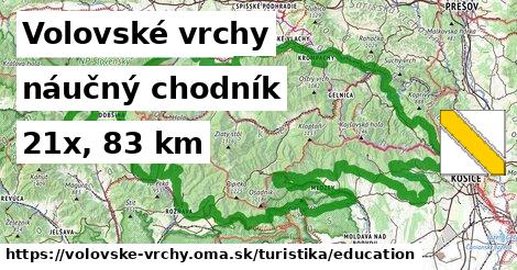 Volovské vrchy Turistické trasy náučný chodník 