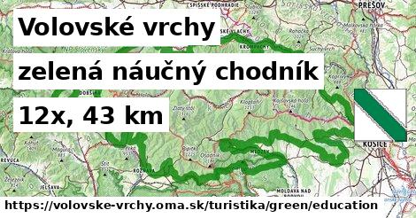 Volovské vrchy Turistické trasy zelená náučný chodník