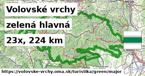 Volovské vrchy Turistické trasy zelená hlavná