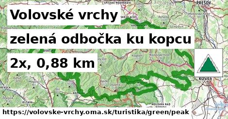 Volovské vrchy Turistické trasy zelená odbočka ku kopcu
