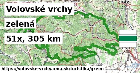 Volovské vrchy Turistické trasy zelená 