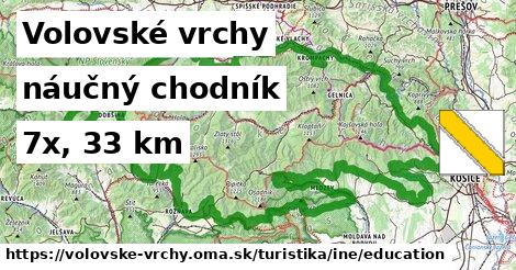 Volovské vrchy Turistické trasy iná náučný chodník