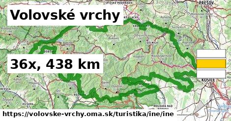 Volovské vrchy Turistické trasy iná iná