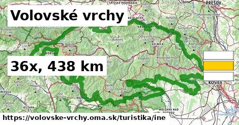 Volovské vrchy Turistické trasy iná 