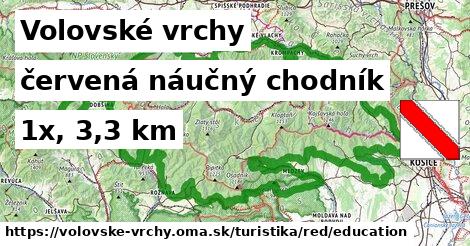 Volovské vrchy Turistické trasy červená náučný chodník