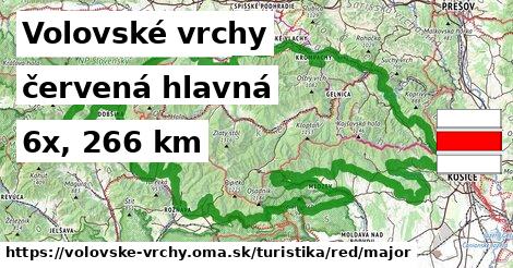 Volovské vrchy Turistické trasy červená hlavná