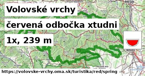 Volovské vrchy Turistické trasy červená odbočka xtudni