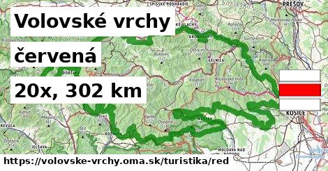 Volovské vrchy Turistické trasy červená 