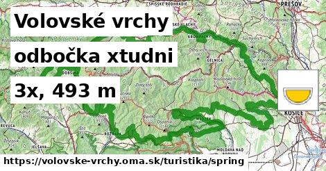 Volovské vrchy Turistické trasy odbočka xtudni 