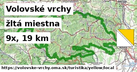 Volovské vrchy Turistické trasy žltá miestna