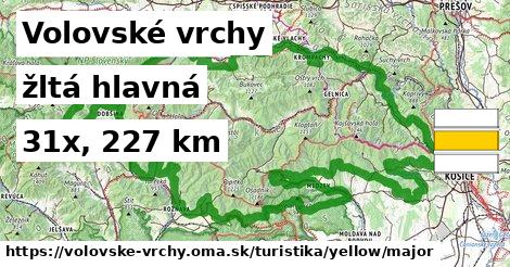 Volovské vrchy Turistické trasy žltá hlavná